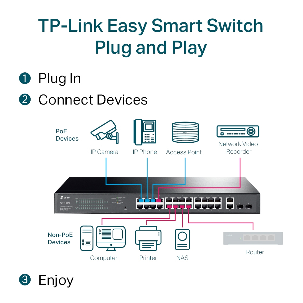 TP-LINK%20TL-SG1428PE%2028PORT%2010/100/1000%20YÖNETİLEBİLİR%20POE%20SWITCH