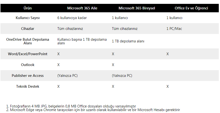 Microsoft%20365%20AILE-%20ELEKTRONİK%20LİSANS(ESD)%206GQ-00086