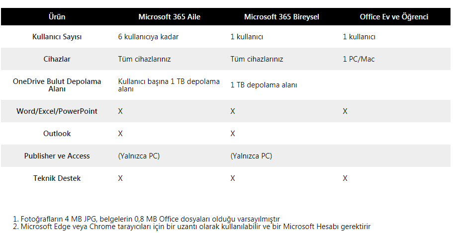 Microsoft 365 AILE- ELEKTRONİK LİSANS(ESD) 6GQ-00086